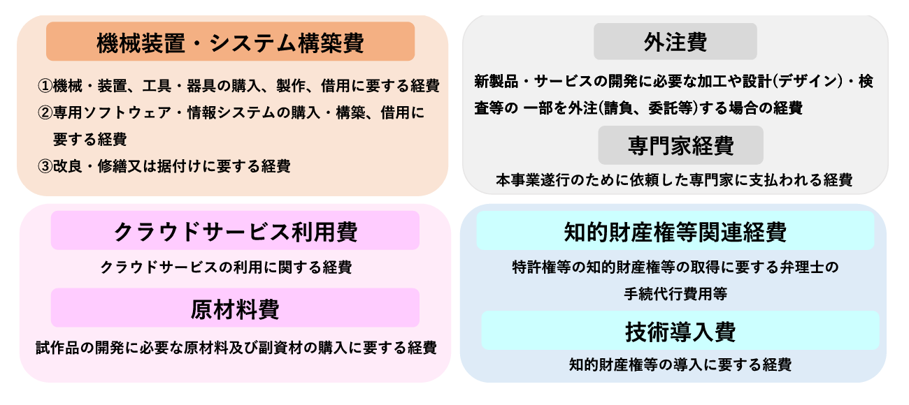 ものづくり補助金の補助対象経費の種類を７つ解説