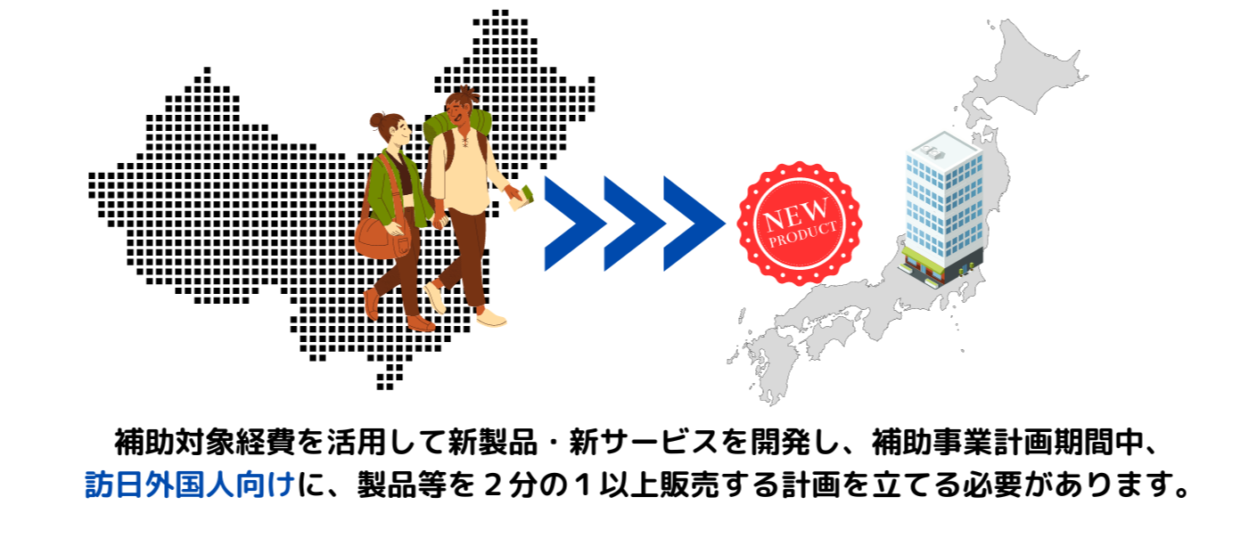 ものづくり補助金グローバル枠インバウンド市場開拓枠についての解説画像